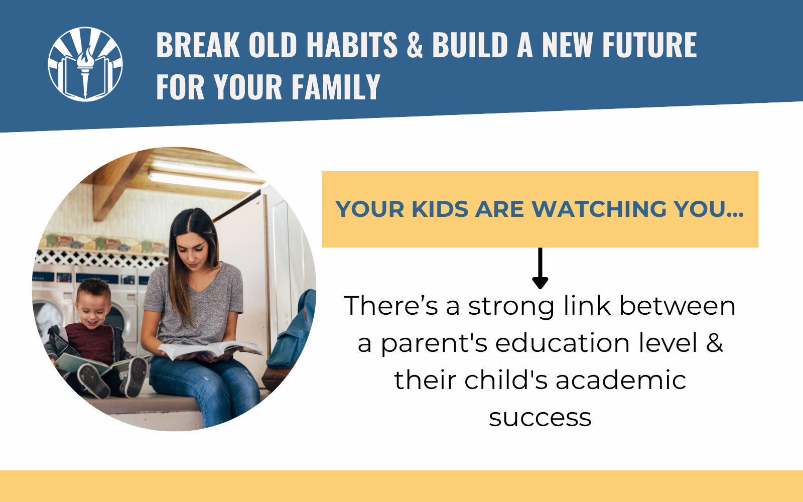 Adult and child reading together beside a message that highlights the strong connection between a parent's education level and a child's academic success.