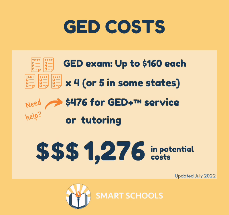 GED Costs