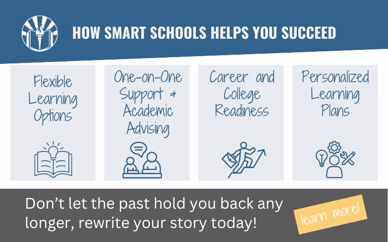 Promotional graphic highlighting Smart Schools’ flexible learning, academic support, career readiness, and personalized learning plans.